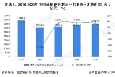行業(yè)深度！十張圖了解2021年中國裝備制造業(yè)細(xì)分市場現(xiàn)狀與發(fā)展趨勢 通用設(shè)備制造